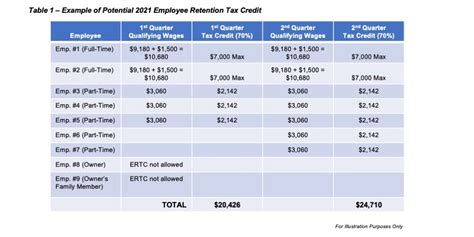 ertc program status